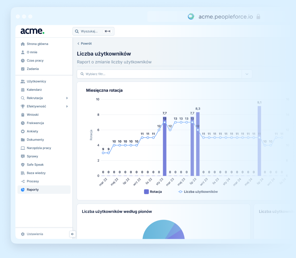 Platforma PeopleForce z widokiem analityki i danych pracowniczych
