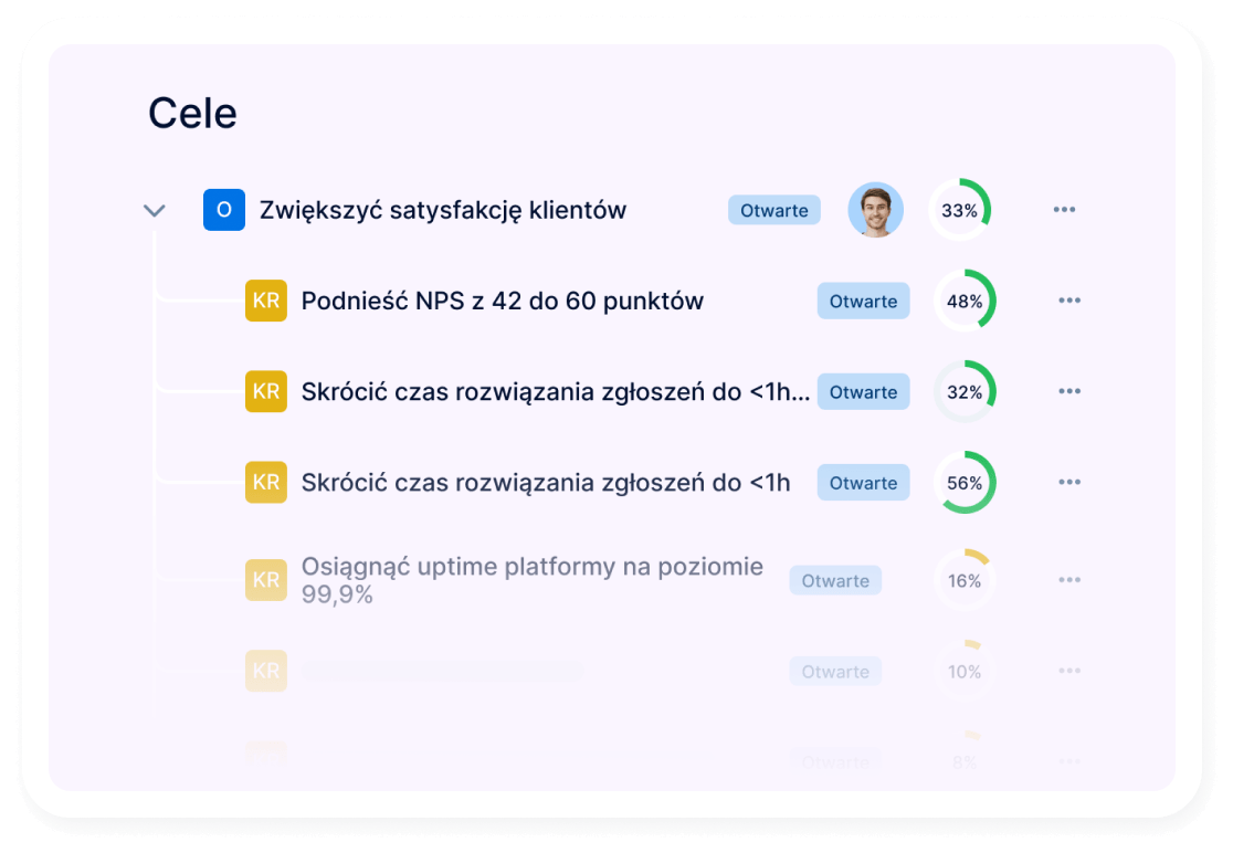 Kaskadowanie celów firmowych