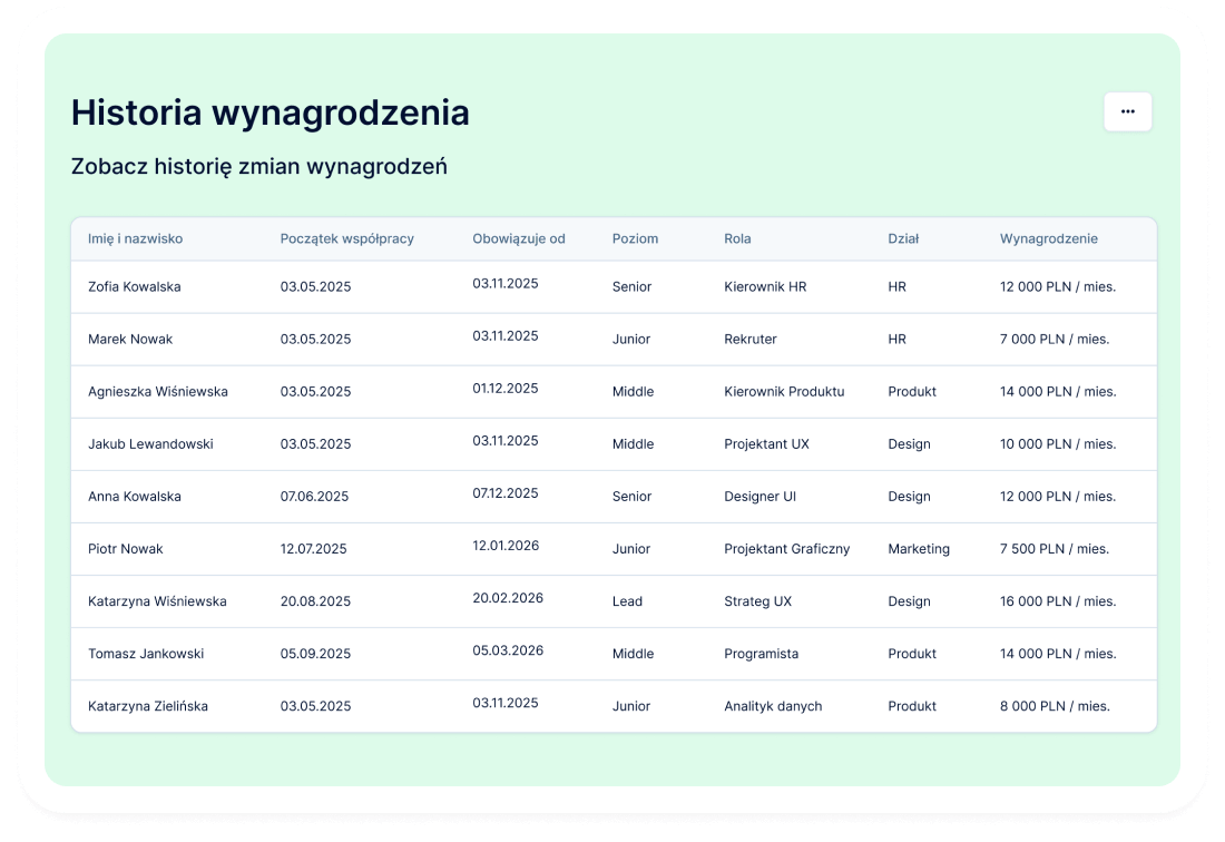 Historia wynagrodzenia i zmiany kadrowe w PeopleForce